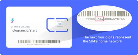 sim card id identification